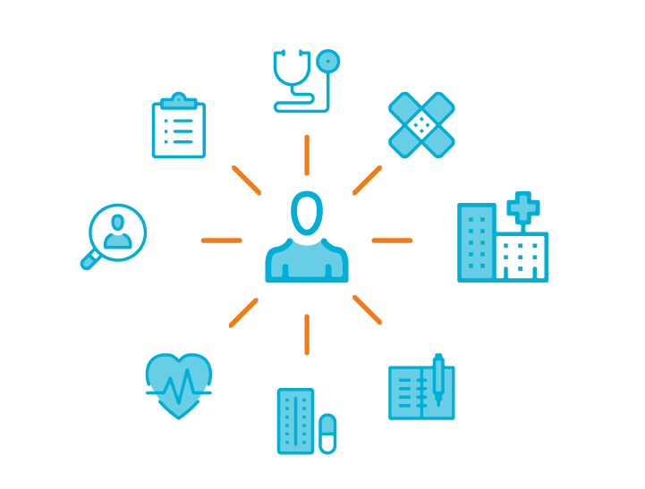 Graphic illustrating how our Self Care Decisions self-triage tools and online medical advice platforms help you connect your care to your patients